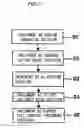 Fig. 08 - Manufacturing method of printed wiring board as well as copper-clad laminate and treatment solutions used therefor