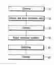 Fig. 01 - Method of manufacturing a semiconductor device