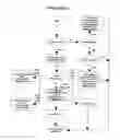 Fig. 33 - Interactive animated characters