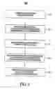 Fig. 06 - Apparatus and method for distributing signals by down-converting to vacant channels