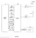 Fig. 08 - Method and system for sharing a Bluetooth processor for FM functions