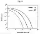 Fig. 13 - Low noise amplification circuit