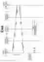 Fig. 06 - Setting mode of communication