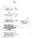 Fig. 04 - Methods and structures for improved monitoring and troubleshooting in wireless communication systems