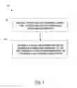 Fig. 04 - System and method of messaging using min escape codes