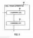Fig. 04 - Grouping messages into a single call trace