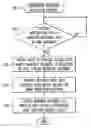 Fig. 01 - Methods and apparatus for allocating resources in a distributed environment