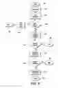 Fig. 09 - Three turn interactive voice messaging method