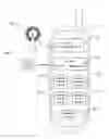 Fig. 01 - VENUE-CONTROLLED DISABLING OF CAPABILITIES OF MOBILE COMMUNICATION DEVICES