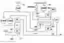 Fig. 01 - Automatic transmission control method and system having fail-safe function