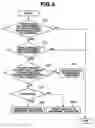 Fig. 04 - Automatic transmission control method and system having fail-safe function