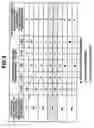 Fig. 05 - Automatic transmission control method and system having fail-safe function