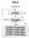 Fig. 07 - Automatic transmission control method and system having fail-safe function