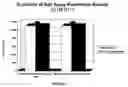 Fig. 07 - Compositions and methods for preventing and treating corrosion of metal surfaces