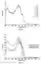 Fig. 03 - Reduction in complement activation and inflammation during tissue injury by carotenoids, carotenoid analogs, or derivatives thereof