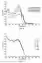 Fig. 04 - Reduction in complement activation and inflammation during tissue injury by carotenoids, carotenoid analogs, or derivatives thereof