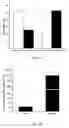 Fig. 08 - Reduction in complement activation and inflammation during tissue injury by carotenoids, carotenoid analogs, or derivatives thereof