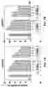 Fig. 02 - Androgen receptor coregulators