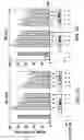 Fig. 03 - Androgen receptor coregulators