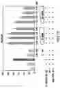 Fig. 05 - Androgen receptor coregulators