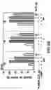 Fig. 07 - Androgen receptor coregulators