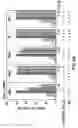 Fig. 09 - Androgen receptor coregulators