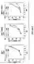 Fig. 10 - Androgen receptor coregulators