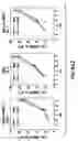 Fig. 11 - Androgen receptor coregulators
