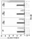 Fig. 12 - Androgen receptor coregulators