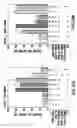 Fig. 14 - Androgen receptor coregulators