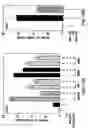 Fig. 22 - Androgen receptor coregulators