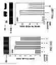 Fig. 23 - Androgen receptor coregulators