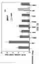 Fig. 33 - Androgen receptor coregulators