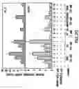 Fig. 35 - Androgen receptor coregulators