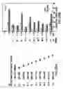 Fig. 42 - Androgen receptor coregulators