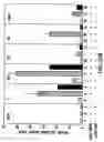 Fig. 52 - Androgen receptor coregulators