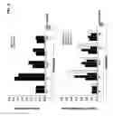 Fig. 09 - Methods and compositions for modulating hyperstabilized c-met