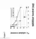 Fig. 04 - Mutants of bone morphogenetic proteins