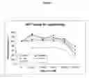 Fig. 04 - Novel compounds for hypoxic cell therapy and imaging