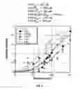 Fig. 04 - Method of modulating stress-activated protein kinase system