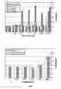 Fig. 07 - Method of modulating stress-activated protein kinase system