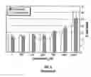 Fig. 08 - Method of modulating stress-activated protein kinase system