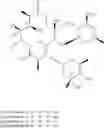 Fig. 03 - Motilide compounds