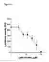 Fig. 05 - Methods for the treatment and prevention of inflammatory diseases