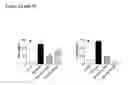Fig. 06 - Methods for the treatment and prevention of inflammatory diseases