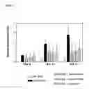 Fig. 08 - Methods for the treatment and prevention of inflammatory diseases