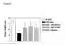Fig. 09 - Methods for the treatment and prevention of inflammatory diseases