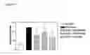 Fig. 10 - Methods for the treatment and prevention of inflammatory diseases