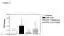 Fig. 13 - Methods for the treatment and prevention of inflammatory diseases
