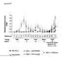 Fig. 14 - Methods for the treatment and prevention of inflammatory diseases